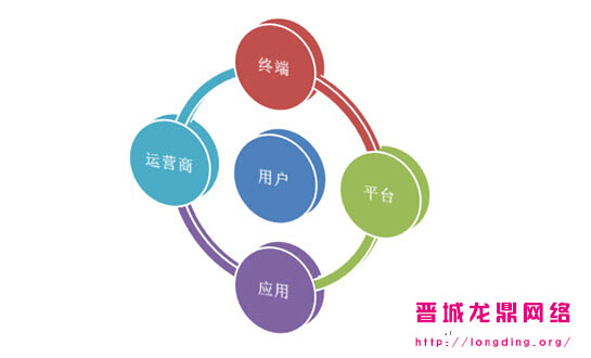 新站長知識之什么樣的網站用戶愿意多停留一會？